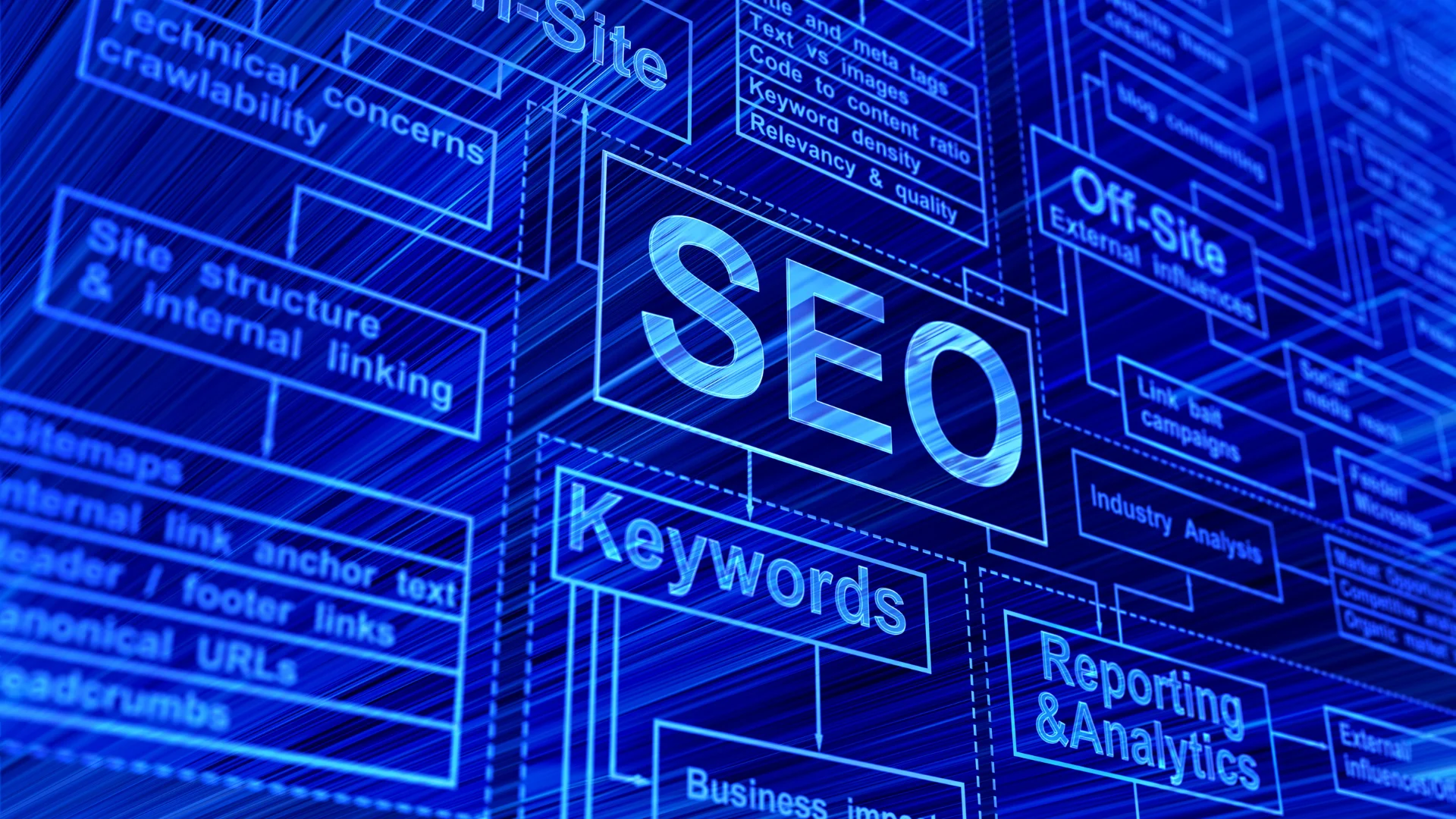 SEO AI sök